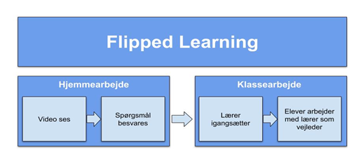 Undervisning Med Flipped Learning - Pædagogik Og Didaktik - GRUNDSKOLE ...